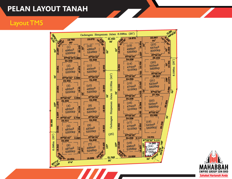Layout Tanah Lot Mampu Milik di Bukit Panau Tanah Merah (TM5)